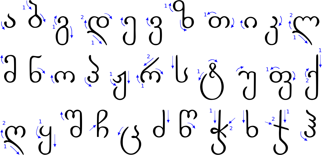 georgian alphabet handwriting